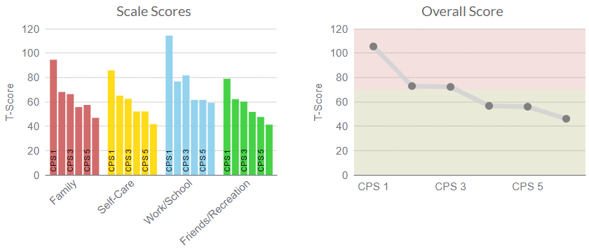 CPS chart 091721b