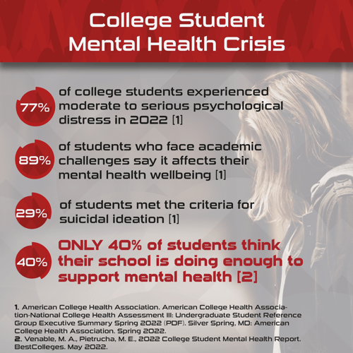 College Student Mental Health Crisis