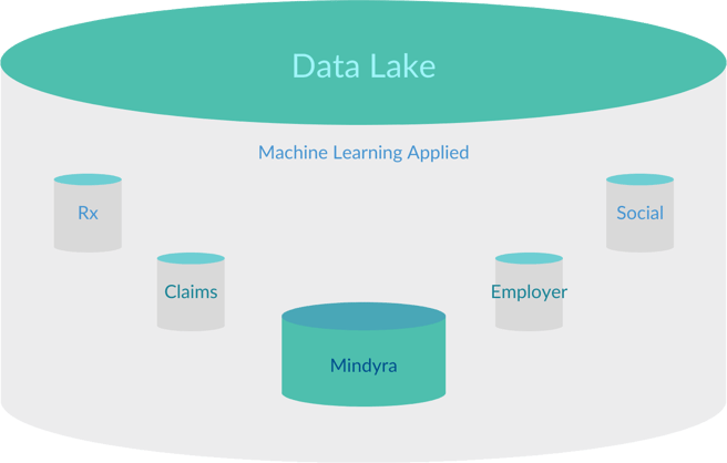 Data Lake Machine Learning Applied (1)
