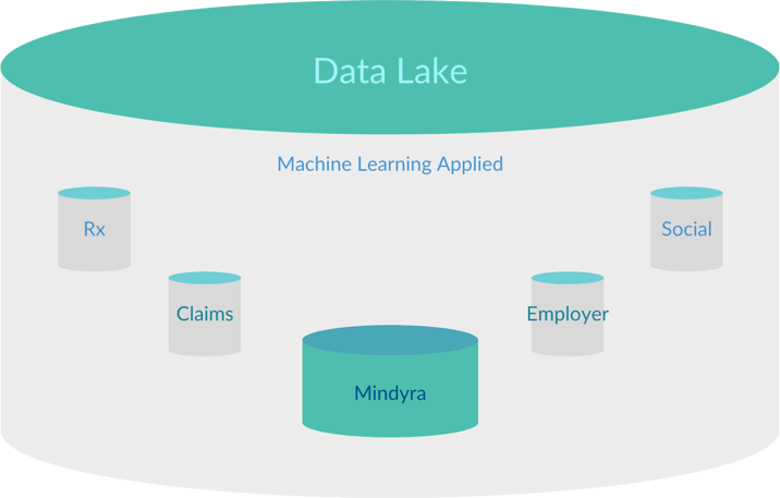 Data Lake Machine Learning Applied (1)