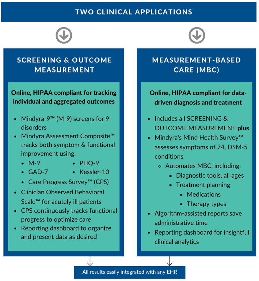 IMAGE - Infographic, Mindyra Clinical Program PH