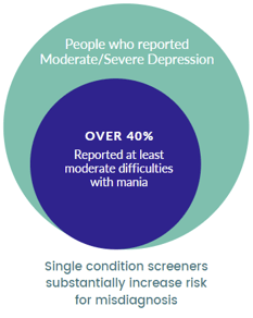 Image for Missed Diagnosis release on blog c