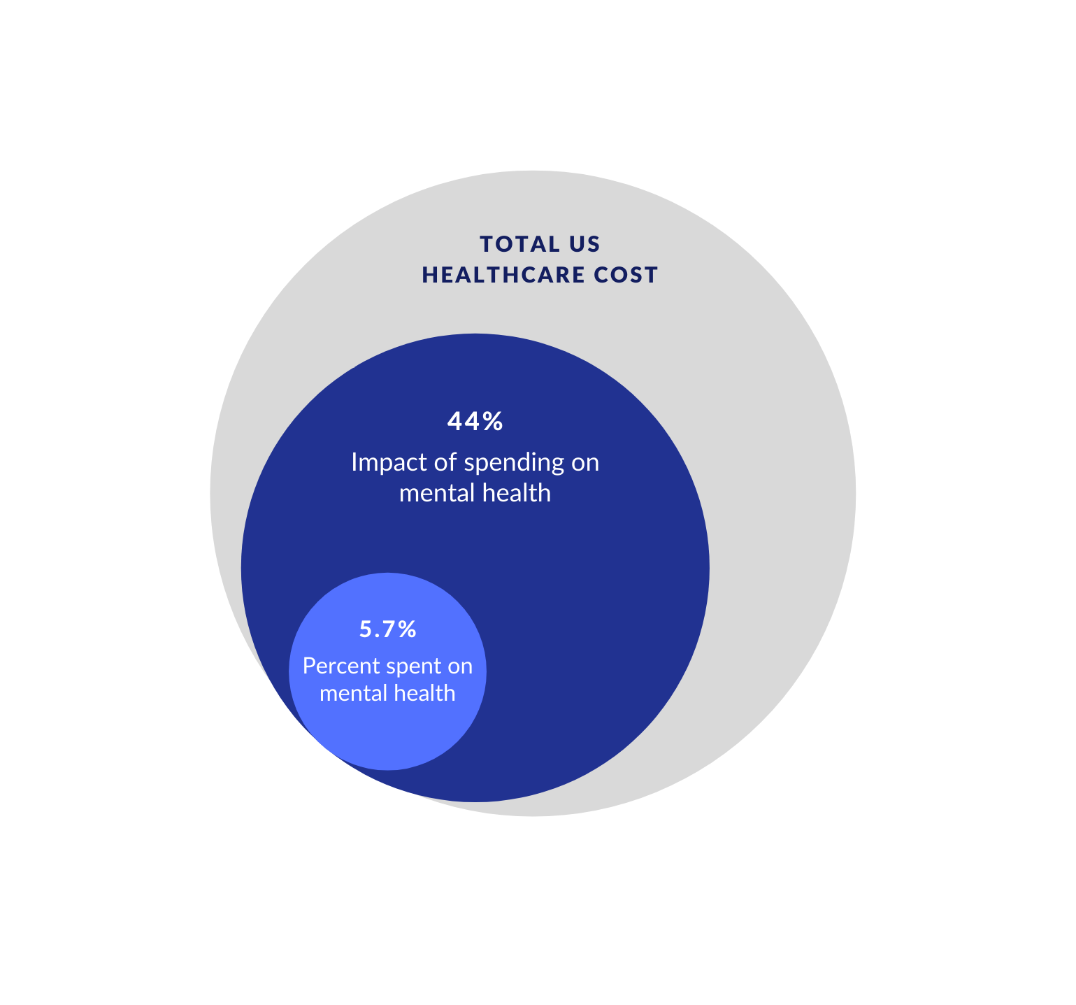 Infographic, Impact of Investing in Mental Health-1