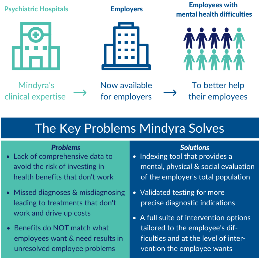Who is mindyra infographic image