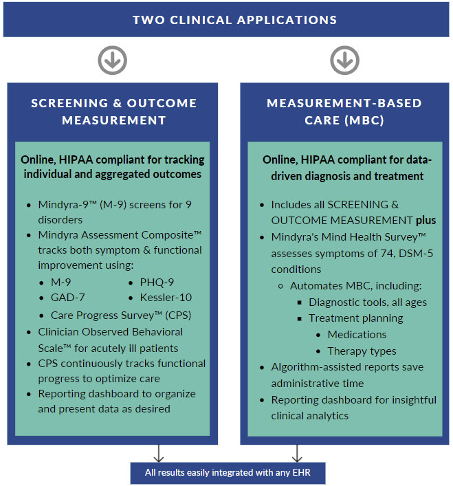 mindyra_two_clinical_applications_heathcare_providers