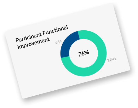 Company Wide Analytics